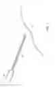 Fig. 02 - Thread insertion devices