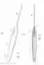 Fig. 08 - Thread insertion devices