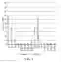 Fig. 02 - Oral care compositions