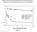 Fig. 02 - Nanoparticle delivery systems