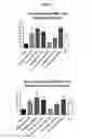 Fig. 07 - Compounds and methods for treating muscular dystrophy and other disorders