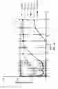 Fig. 20 - Anesthetic compositions and methods comprising imidazoline compounds