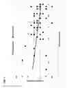 Fig. 02 - OPHTHALMIC PHARMACEUTICAL COMPOSITIONS AND USES RELATING THERETO
