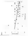 Fig. 03 - OPHTHALMIC PHARMACEUTICAL COMPOSITIONS AND USES RELATING THERETO