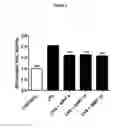 Fig. 02 - USE OF AMITRIPTYLINE FOR BLOCKING BRAIN HEMICHANNELS AND METHOD FOR POTENTIATING ITS EFFECT IN VIVO