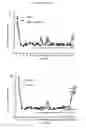 Fig. 09 - USE OF AMITRIPTYLINE FOR BLOCKING BRAIN HEMICHANNELS AND METHOD FOR POTENTIATING ITS EFFECT IN VIVO