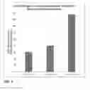 Fig. 06 - Bupropion as a modulator of drug activity