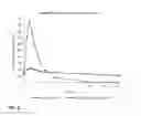 Fig. 10 - Bupropion as a modulator of drug activity