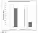 Fig. 11 - Bupropion as a modulator of drug activity
