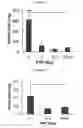 Fig. 10 - ANTICOAGULANT REVERSAL AGENTS