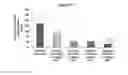 Fig. 13 - ANTICOAGULANT REVERSAL AGENTS