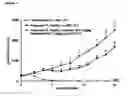 Fig. 03 - Polyfluorinated compounds acting as bruton tyrosine kinase inhibitors
