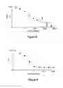 Fig. 09 - Crystalline form of (S)-N-(5-((R)-2-(2,5-difluorophenyl)-pyrrolidin-1-yl)-pyrazolo[1,5-A]pyrimidin-3-yl)-3-hydroxypyrrolidine-1-carboxamide hydrogen sulfate