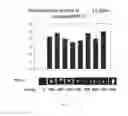 Fig. 03 - Compounds and compositions for ossification and methods related thereto