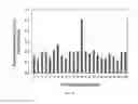 Fig. 05 - Compounds and compositions for ossification and methods related thereto