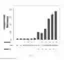 Fig. 07 - Compounds and compositions for ossification and methods related thereto