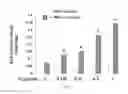 Fig. 08 - Compounds and compositions for ossification and methods related thereto