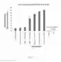 Fig. 10 - Compounds and compositions for ossification and methods related thereto