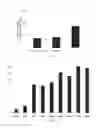 Fig. 15 - Compounds and compositions for ossification and methods related thereto