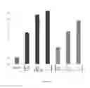 Fig. 16 - Compounds and compositions for ossification and methods related thereto