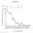 Fig. 08 - Dactinomycin compositions and methods for the treatment of acute myeloid leukemia