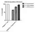 Fig. 01 - TREATMENT FOR VITILIGO