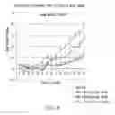 Fig. 09 - Reducing the reproductive capacity of mammals