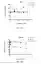 Fig. 03 - HUMAN CANCER MICRO-RNA EXPRESSION PROFILES PREDICTIVE OF CHEMO-RESPONSE