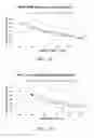 Fig. 37 - HUMAN CANCER MICRO-RNA EXPRESSION PROFILES PREDICTIVE OF CHEMO-RESPONSE