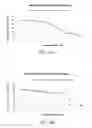 Fig. 40 - HUMAN CANCER MICRO-RNA EXPRESSION PROFILES PREDICTIVE OF CHEMO-RESPONSE