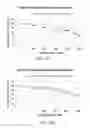 Fig. 49 - HUMAN CANCER MICRO-RNA EXPRESSION PROFILES PREDICTIVE OF CHEMO-RESPONSE