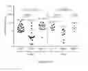 Fig. 124 - Processes for production of tumor infiltrating lymphocytes and uses of same in immunotherapy