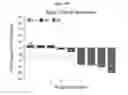 Fig. 129 - Processes for production of tumor infiltrating lymphocytes and uses of same in immunotherapy