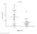 Fig. 15 - Processes for production of tumor infiltrating lymphocytes and uses of same in immunotherapy