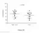 Fig. 35 - Processes for production of tumor infiltrating lymphocytes and uses of same in immunotherapy