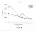 Fig. 40 - Processes for production of tumor infiltrating lymphocytes and uses of same in immunotherapy