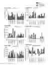 Fig. 66 - Processes for production of tumor infiltrating lymphocytes and uses of same in immunotherapy
