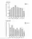 Fig. 67 - Processes for production of tumor infiltrating lymphocytes and uses of same in immunotherapy