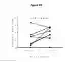 Fig. 74 - Processes for production of tumor infiltrating lymphocytes and uses of same in immunotherapy