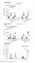 Fig. 80 - Processes for production of tumor infiltrating lymphocytes and uses of same in immunotherapy