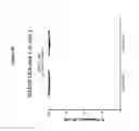 Fig. 85 - Processes for production of tumor infiltrating lymphocytes and uses of same in immunotherapy