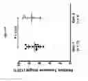 Fig. 88 - Processes for production of tumor infiltrating lymphocytes and uses of same in immunotherapy