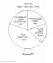 Fig. 96 - Processes for production of tumor infiltrating lymphocytes and uses of same in immunotherapy