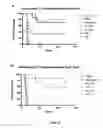 Fig. 09 - METHODS FOR MOBILIZING HEMATOPOIETIC STEM CELLS