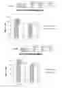 Fig. 06 - Compositions comprising bacterial strains