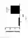 Fig. 49 - Use of oncolytic herpes simplex virus, alone or in combination with immune check-point inhibitor, in the treatment of cancer