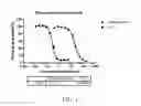 Fig. 02 - Compositions and Methods for Treating Multi-Drug Resistant Malaria
