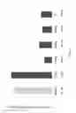 Fig. 02 - Formulations of guanylate cyclase C agonists and methods of use