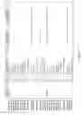 Fig. 19 - Soy-derived bioactive peptides for use in compositions and methods for wound healing, tissue engineering, and regenerative medicine