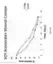 Fig. 24 - Soy-derived bioactive peptides for use in compositions and methods for wound healing, tissue engineering, and regenerative medicine